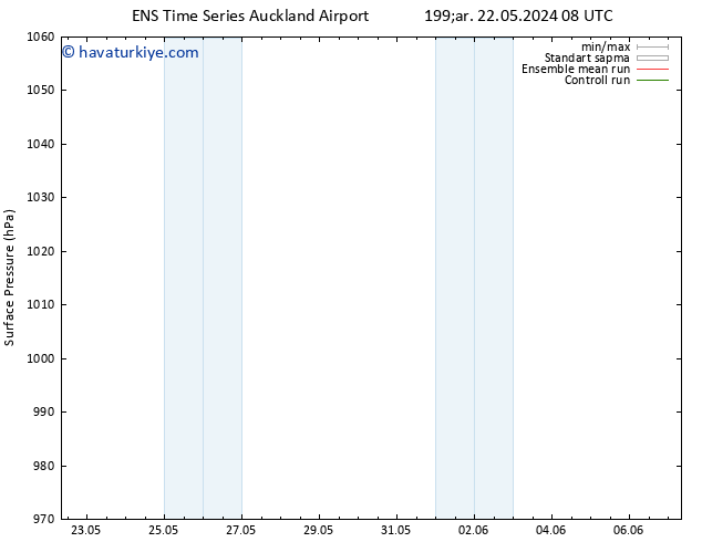 Yer basıncı GEFS TS Sa 28.05.2024 20 UTC
