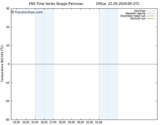 850 hPa Sıc. GEFS TS Çar 29.05.2024 21 UTC
