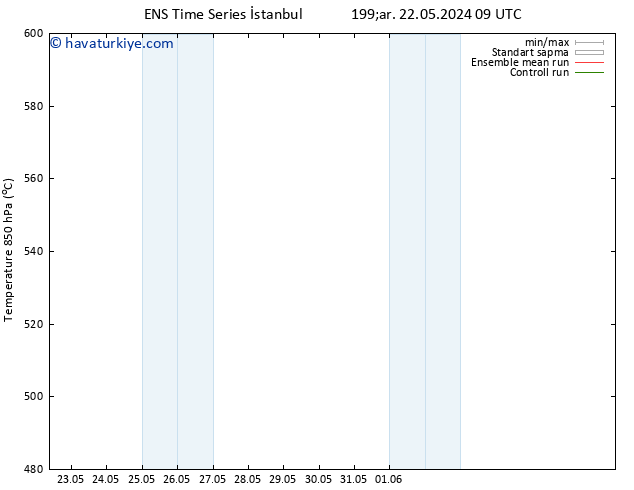 500 hPa Yüksekliği GEFS TS Çar 22.05.2024 21 UTC