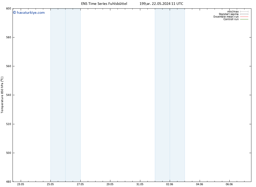500 hPa Yüksekliği GEFS TS Per 30.05.2024 11 UTC