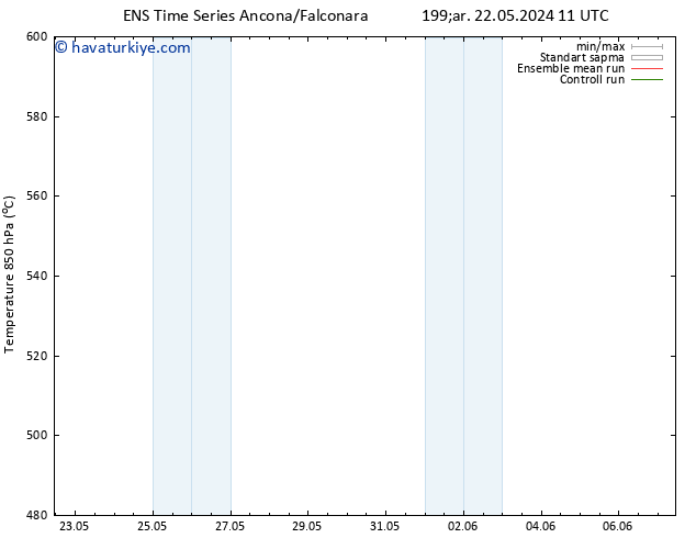 500 hPa Yüksekliği GEFS TS Çar 22.05.2024 11 UTC