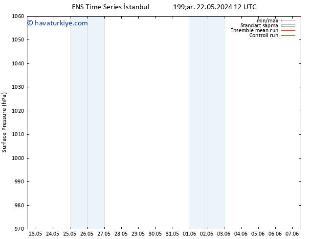 Yer basıncı GEFS TS Cts 25.05.2024 18 UTC
