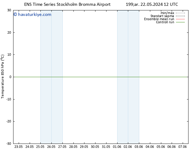 850 hPa Sıc. GEFS TS Paz 26.05.2024 18 UTC