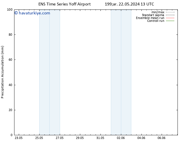 Toplam Yağış GEFS TS Cts 25.05.2024 13 UTC
