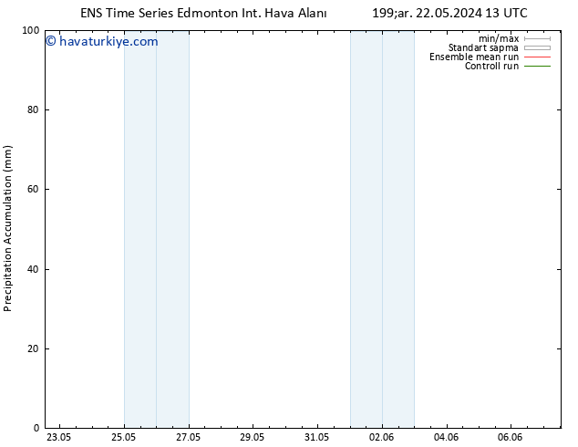 Toplam Yağış GEFS TS Cu 07.06.2024 13 UTC
