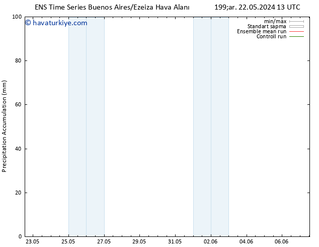 Toplam Yağış GEFS TS Cu 24.05.2024 07 UTC