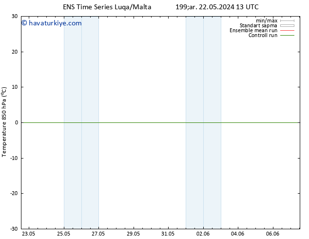 850 hPa Sıc. GEFS TS Paz 26.05.2024 19 UTC