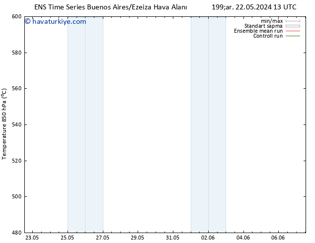 500 hPa Yüksekliği GEFS TS Çar 22.05.2024 13 UTC