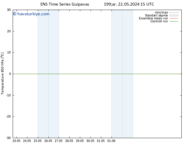 850 hPa Sıc. GEFS TS Paz 26.05.2024 21 UTC