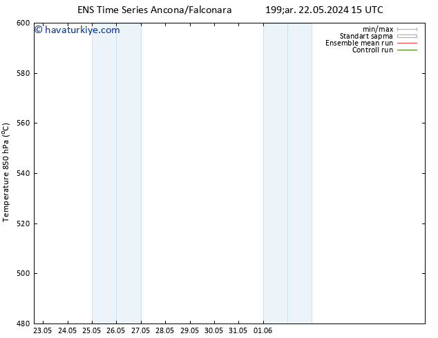 500 hPa Yüksekliği GEFS TS Çar 22.05.2024 15 UTC