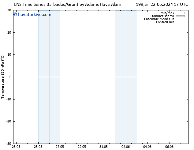 850 hPa Sıc. GEFS TS Cu 24.05.2024 11 UTC