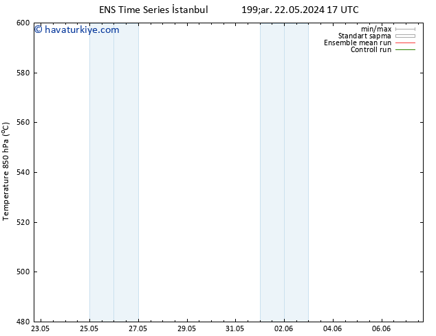 500 hPa Yüksekliği GEFS TS Per 06.06.2024 17 UTC