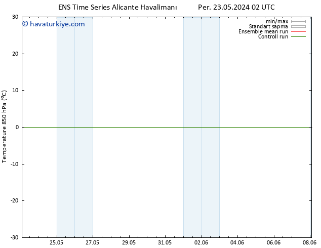 850 hPa Sıc. GEFS TS Per 23.05.2024 02 UTC