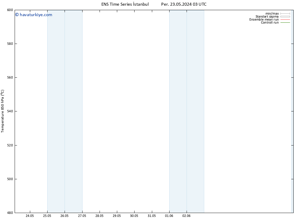 500 hPa Yüksekliği GEFS TS Per 23.05.2024 15 UTC