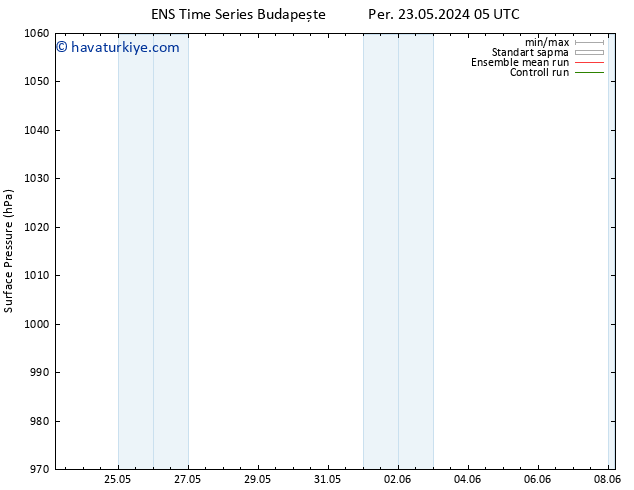 Yer basıncı GEFS TS Cts 25.05.2024 11 UTC