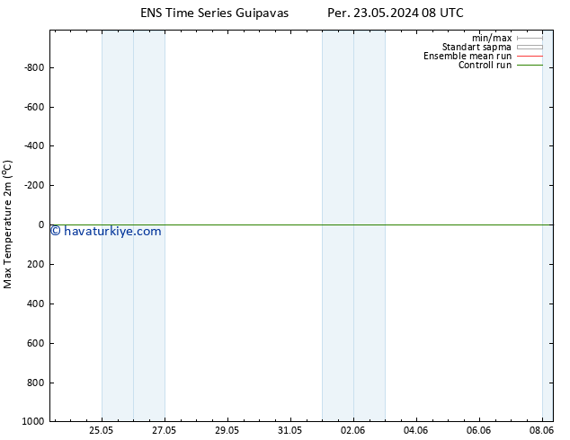 Maksimum Değer (2m) GEFS TS Çar 29.05.2024 08 UTC