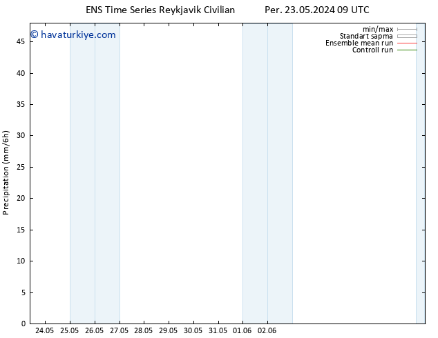 Yağış GEFS TS Paz 26.05.2024 09 UTC