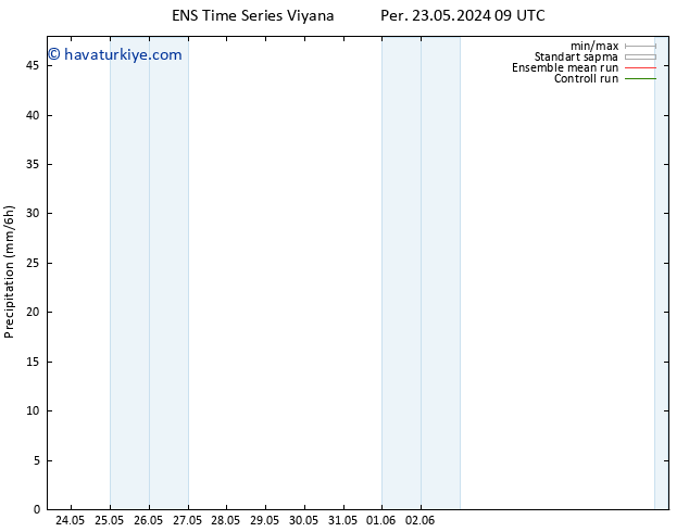 Yağış GEFS TS Sa 28.05.2024 09 UTC