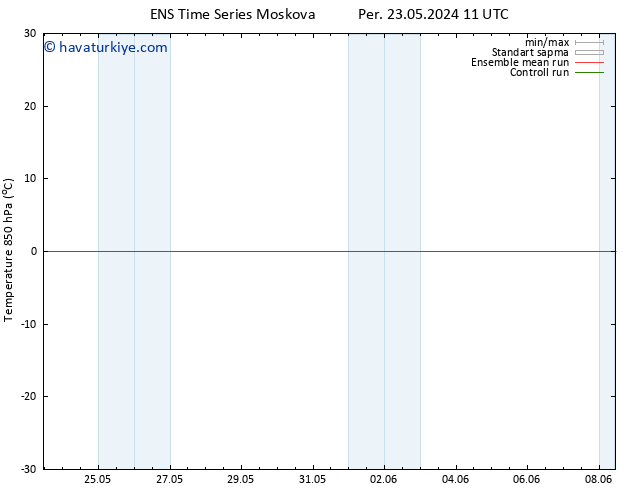 850 hPa Sıc. GEFS TS Per 06.06.2024 23 UTC