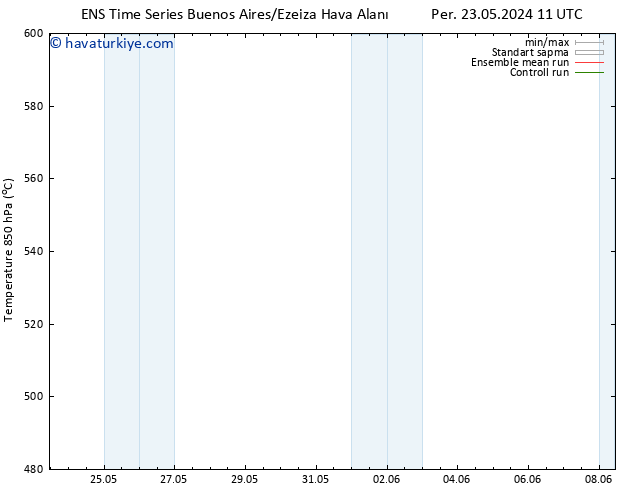 500 hPa Yüksekliği GEFS TS Çar 29.05.2024 05 UTC