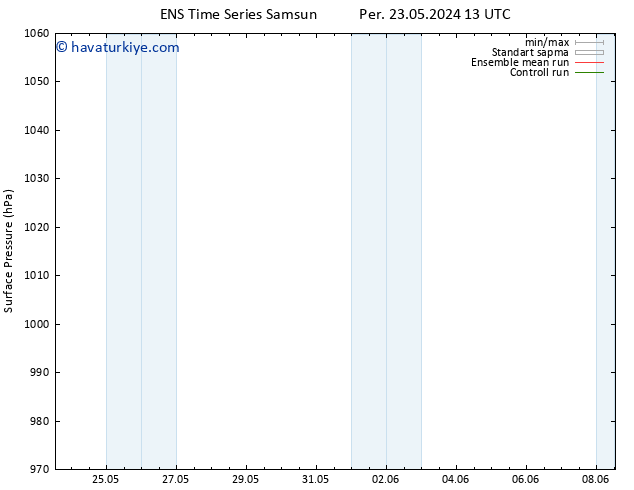 Yer basıncı GEFS TS Cu 24.05.2024 13 UTC
