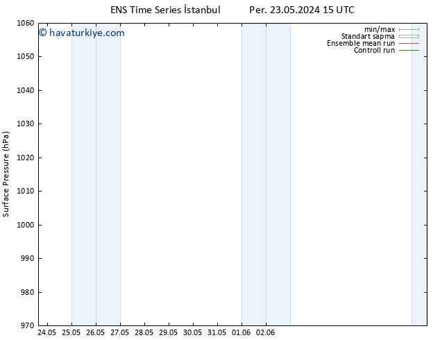 Yer basıncı GEFS TS Sa 28.05.2024 09 UTC