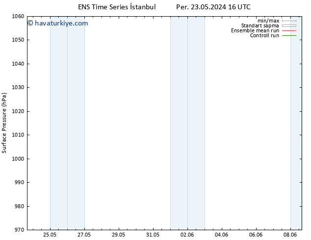 Yer basıncı GEFS TS Cu 24.05.2024 16 UTC
