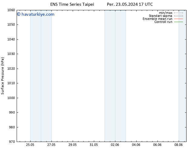 Yer basıncı GEFS TS Sa 28.05.2024 17 UTC