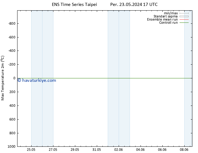 Maksimum Değer (2m) GEFS TS Çar 29.05.2024 23 UTC