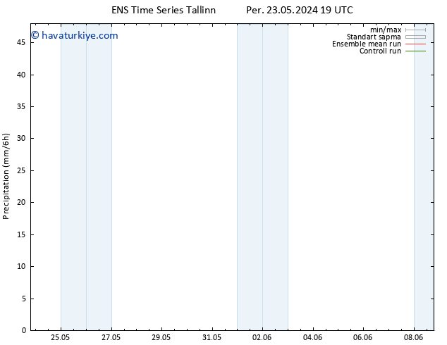 Yağış GEFS TS Sa 04.06.2024 19 UTC