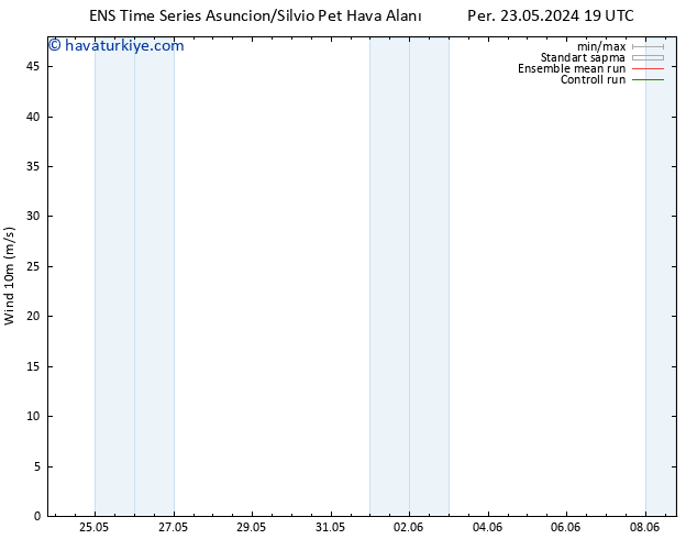 Rüzgar 10 m GEFS TS Çar 29.05.2024 13 UTC