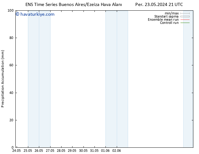 Toplam Yağış GEFS TS Cu 24.05.2024 21 UTC