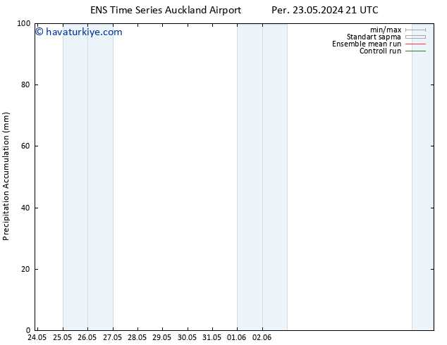 Toplam Yağış GEFS TS Cts 08.06.2024 21 UTC
