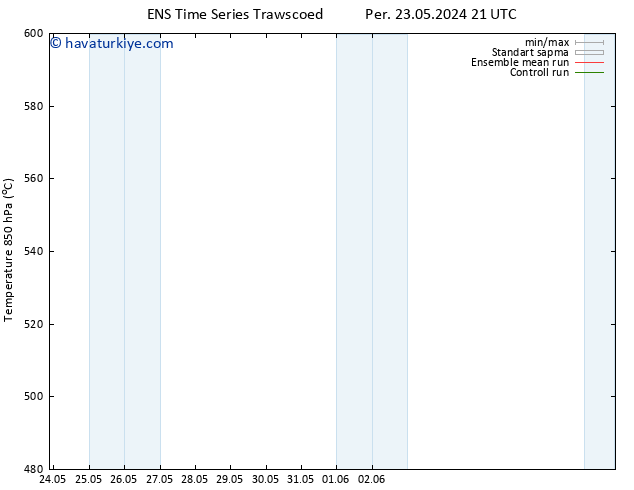 500 hPa Yüksekliği GEFS TS Çar 29.05.2024 09 UTC