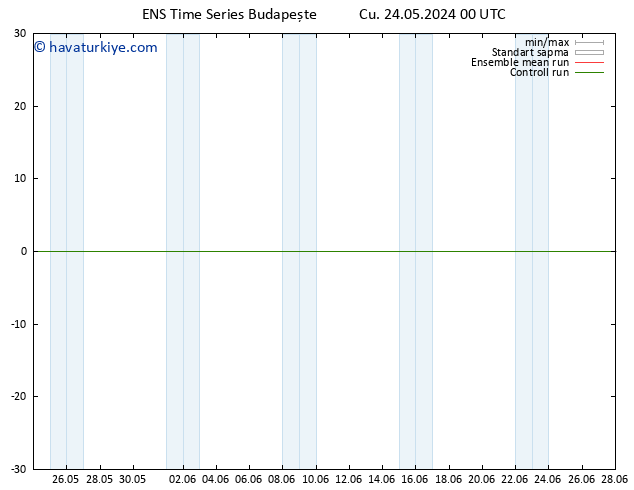 Rüzgar 10 m GEFS TS Cu 24.05.2024 00 UTC