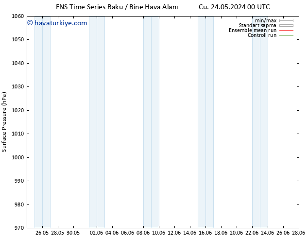 Yer basıncı GEFS TS Cts 25.05.2024 12 UTC