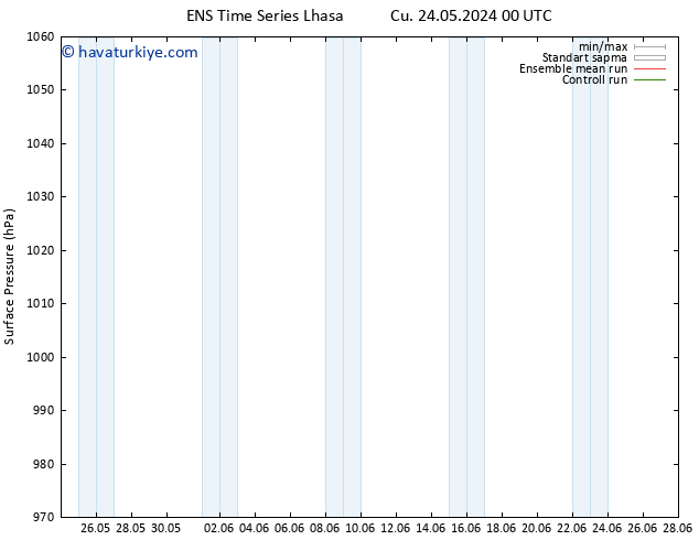 Yer basıncı GEFS TS Pzt 03.06.2024 12 UTC