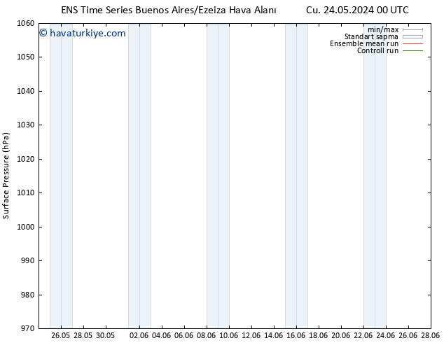 Yer basıncı GEFS TS Cu 24.05.2024 18 UTC