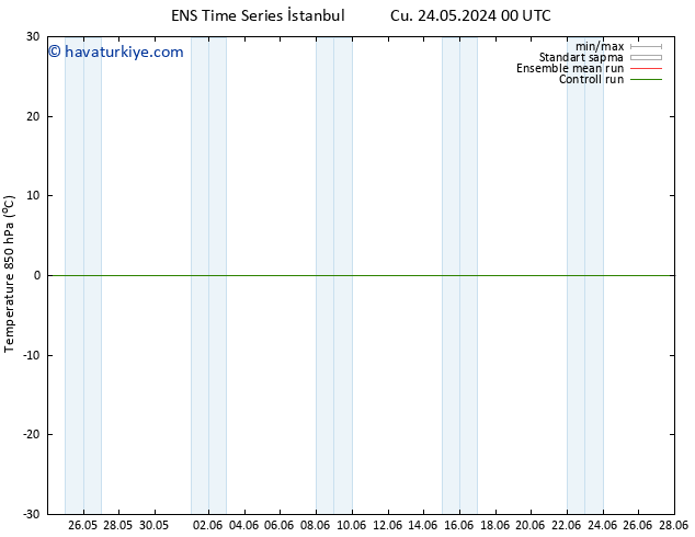 850 hPa Sıc. GEFS TS Cts 01.06.2024 00 UTC