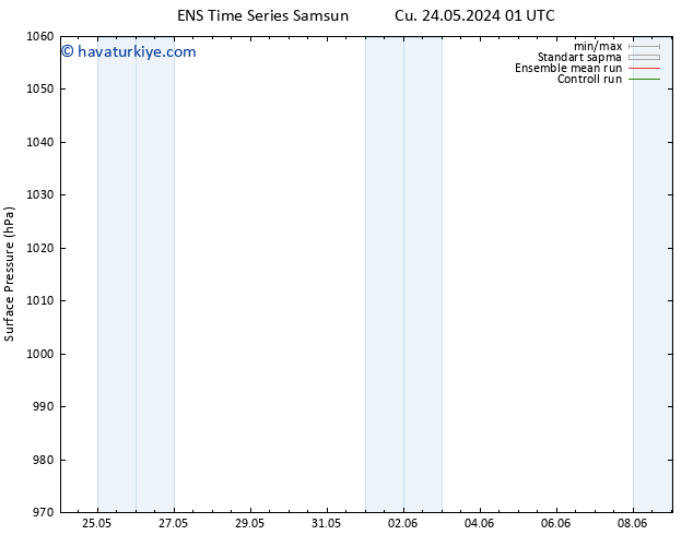 Yer basıncı GEFS TS Cu 31.05.2024 07 UTC