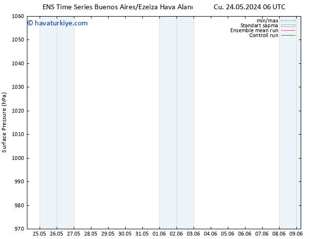 Yer basıncı GEFS TS Cu 24.05.2024 06 UTC