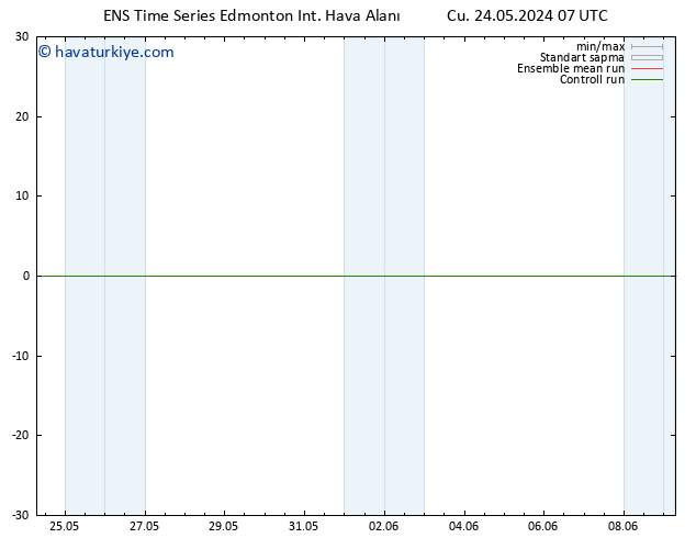 Yer basıncı GEFS TS Cts 25.05.2024 13 UTC