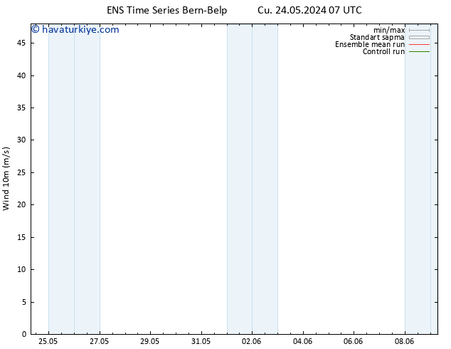 Rüzgar 10 m GEFS TS Paz 26.05.2024 07 UTC