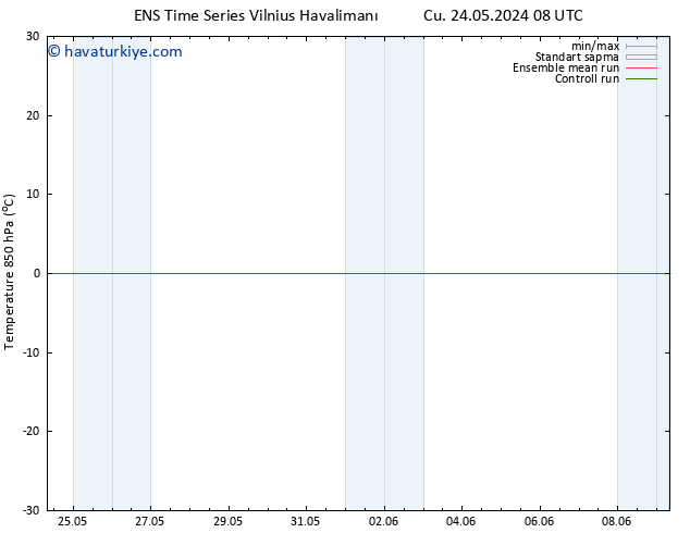 850 hPa Sıc. GEFS TS Cts 25.05.2024 08 UTC