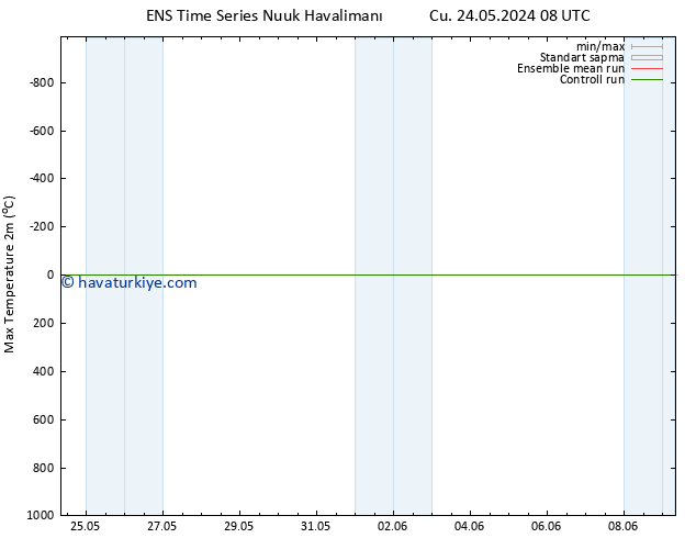 Maksimum Değer (2m) GEFS TS Paz 26.05.2024 02 UTC