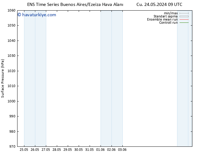 Yer basıncı GEFS TS Çar 29.05.2024 21 UTC