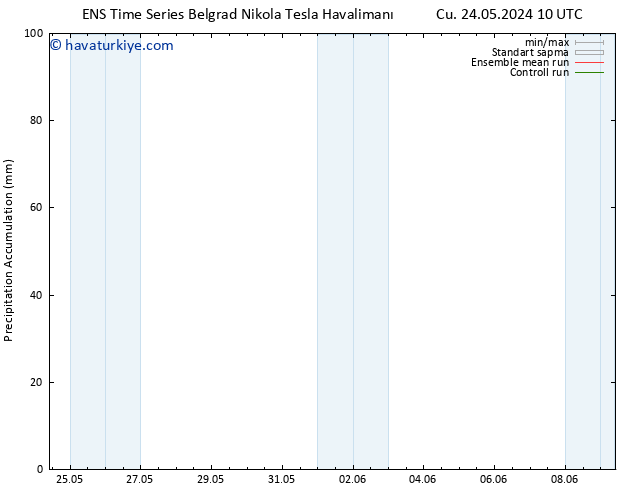 Toplam Yağış GEFS TS Cts 08.06.2024 10 UTC