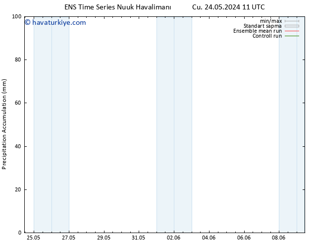 Toplam Yağış GEFS TS Paz 26.05.2024 05 UTC