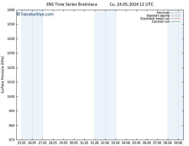 Yer basıncı GEFS TS Per 06.06.2024 00 UTC