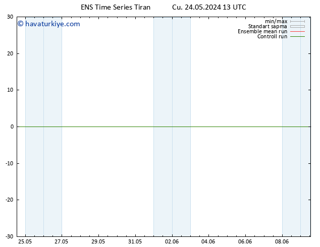 Rüzgar 10 m GEFS TS Cu 24.05.2024 13 UTC